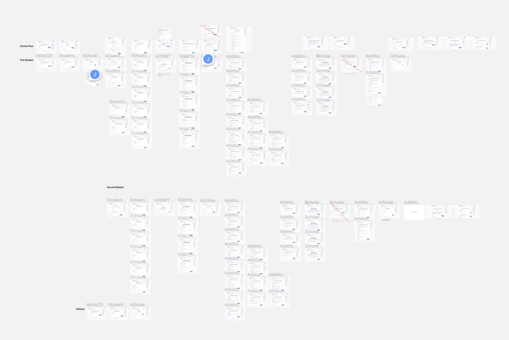 User flow/figma prototype