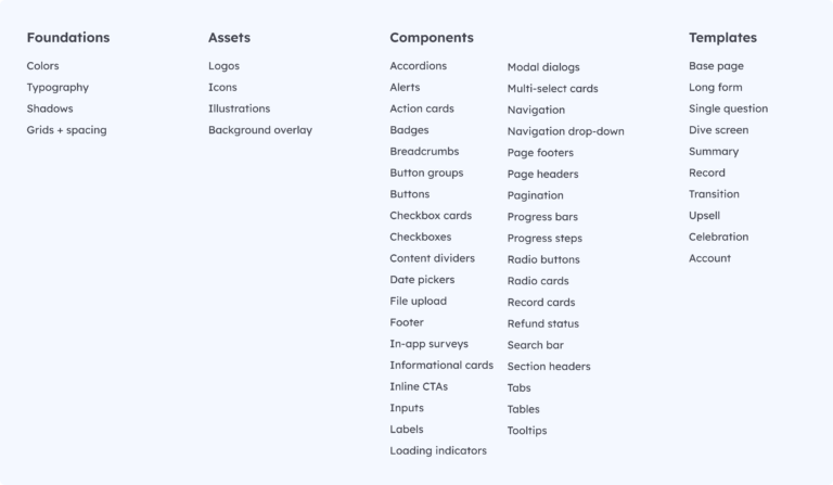 List of all foundations, assets, components, and templates in new design system